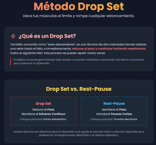 Drop set técnica de entrenamiento ¿cuándo y cómo usarla