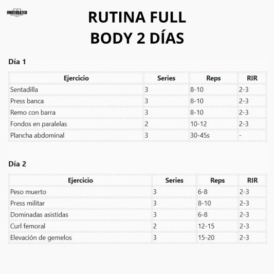 La mejor rutina FULL BODY 2 días
