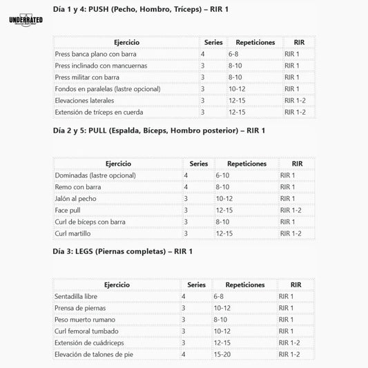 La mejor rutina de entrenamiento PUSH PULL LEGS 5 días Usuarios avanzados