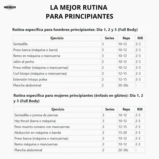 La mejor rutina de gimnasio para principiantes Guía completa