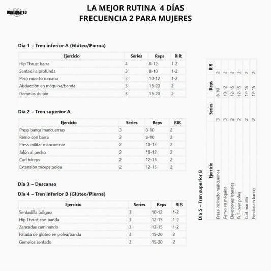 Rutina de 4 días frecuencia 2 para mujeres, énfasis en glúteos