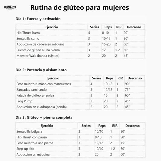 Rutina de glúteo para mujeres guía completa (actualizado)