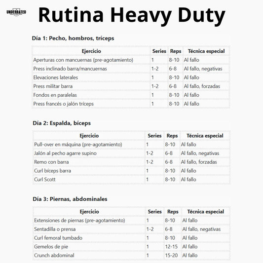 La rutina HEAVY DUTY de Mike Mentzer respaldada por la ciencia