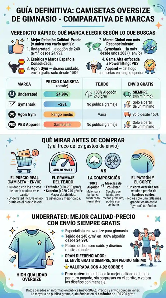 Mejores marcas camisetas oversize gym España 2026