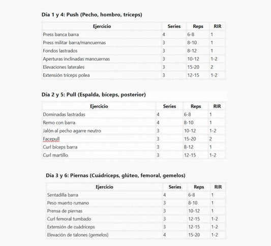 Rutina_de_entrenamiento_PUSH_PULL_LEGS_6_dias