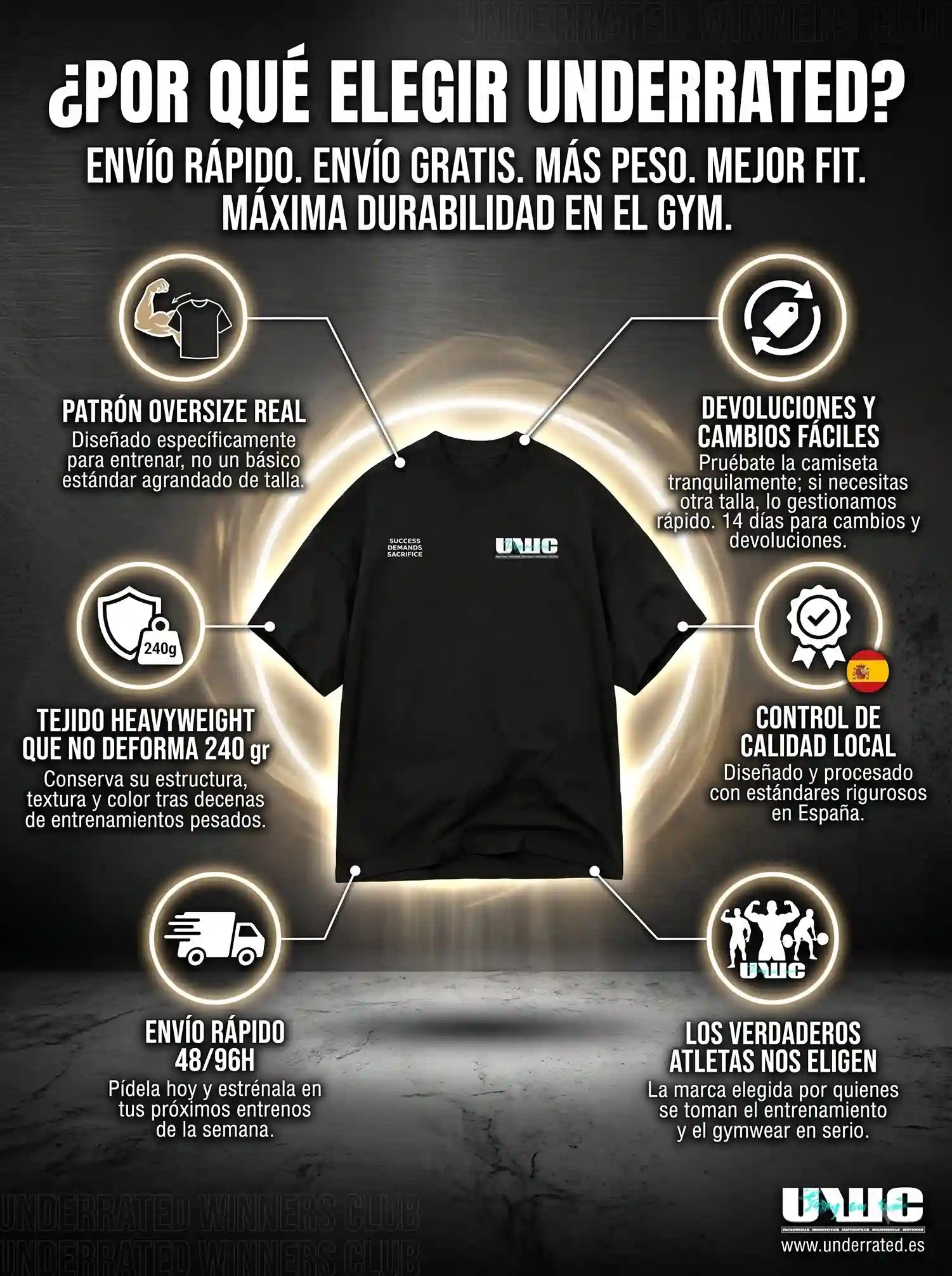 Infografía de beneficios de las camisetas oversize gym UNDERRATED: patrón oversize real, tejido heavyweight de 240g que no se deforma, envío rápido en España, devoluciones fáciles y control de calidad local para atletas.