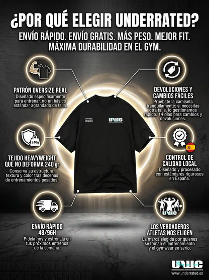 Infografía de beneficios de las camisetas oversize gym UNDERRATED: patrón oversize real, tejido heavyweight de 240g que no se deforma, envío rápido en España, devoluciones fáciles y control de calidad local para atletas.